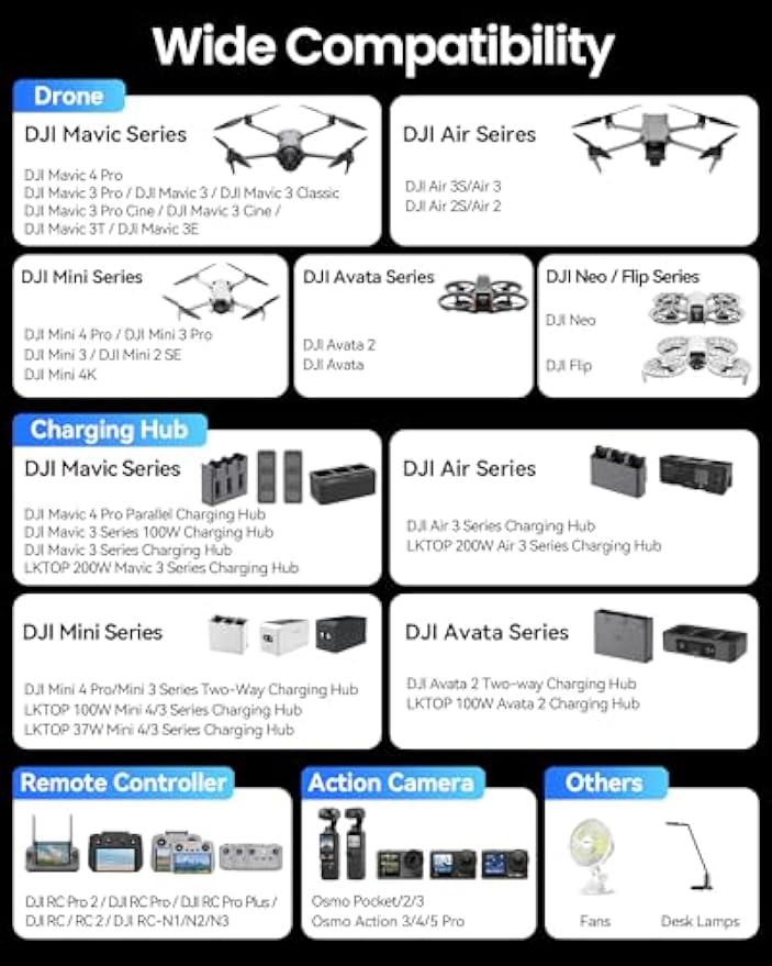 LKTOP 130W Drone Araç Şarj Cih - Dji Drone Air 3 incelemesi ve fiyatı